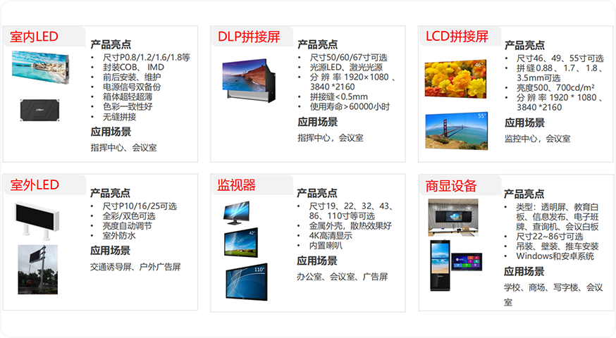 顯示、控制產品